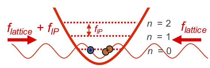 QND state detection of N2+