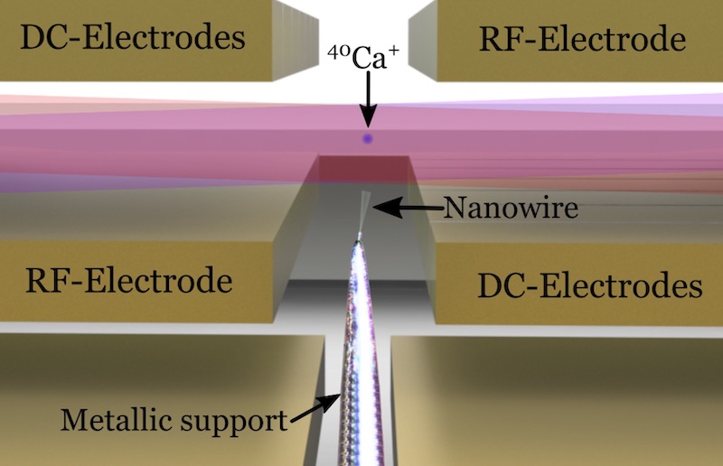 ion-nanowire