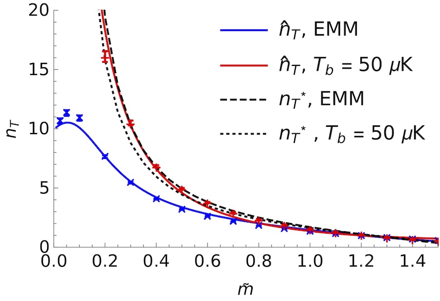 Superstatistics